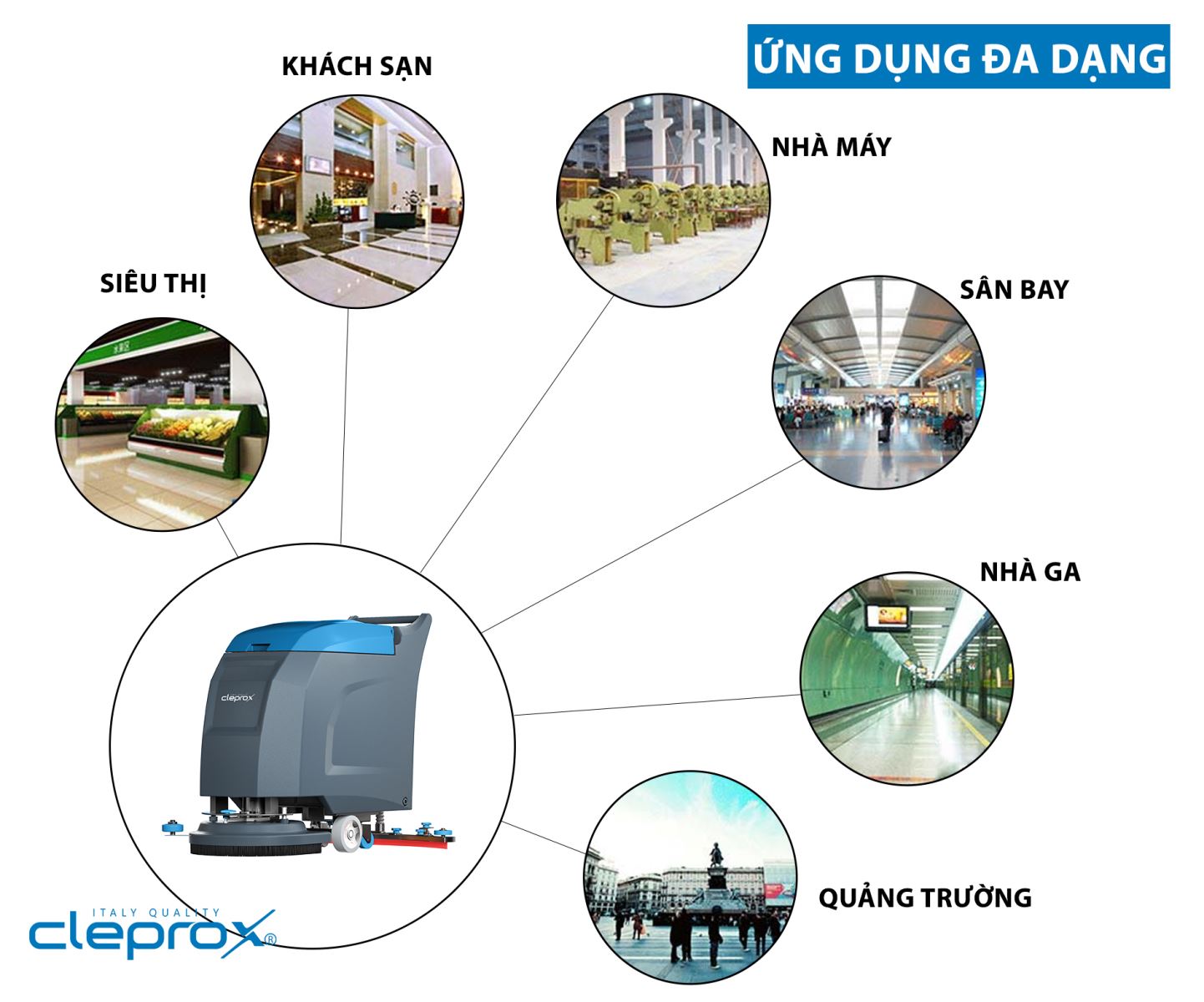 cleprox-x55