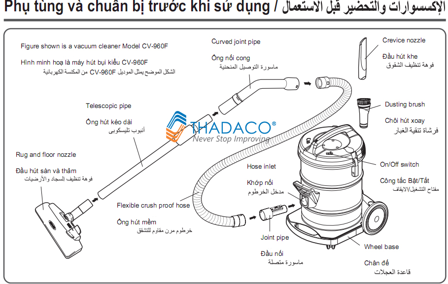 phu tung may hut bui hitachi CV960F